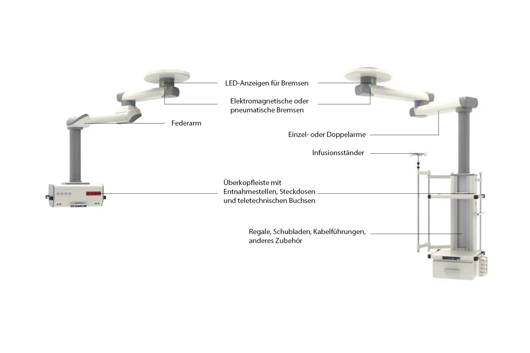 Medical Anesthesia Pendants